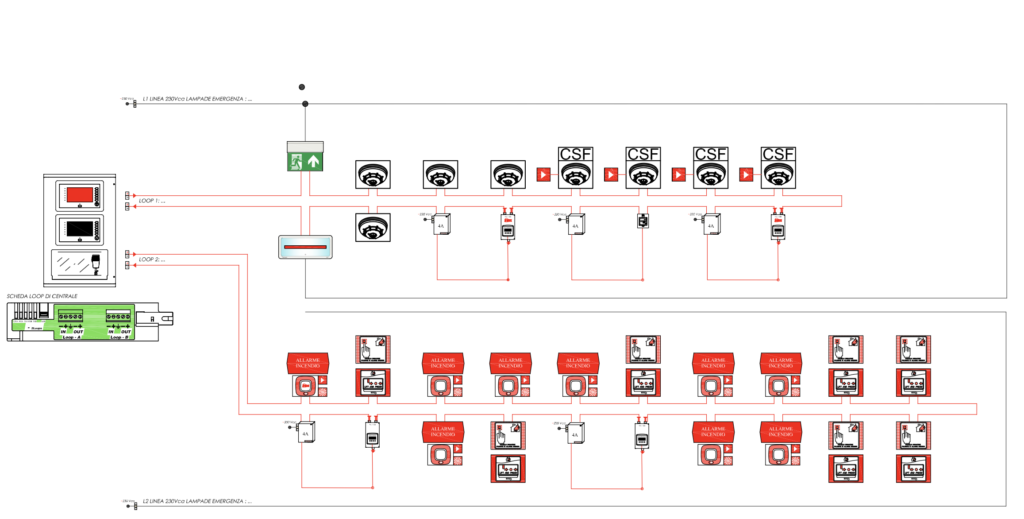 illustrazione schema impianto anti incendio