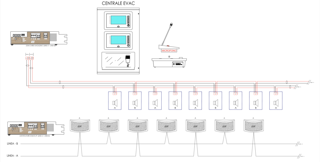 schema impianto evac